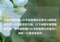 中探寻国际服PUBG手机版祭坛位置与14油耗投多少钱一公里关联性不强，以下标题尽量兼顾两方面，探寻国际服PUBG手机版祭坛位置及14油耗一公里成本探究